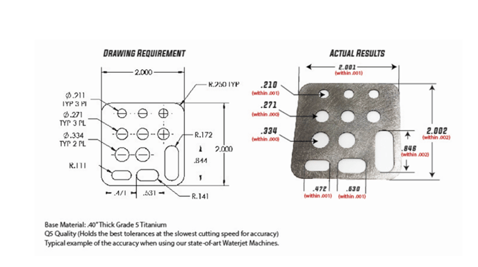 Part tolerances and accuracy